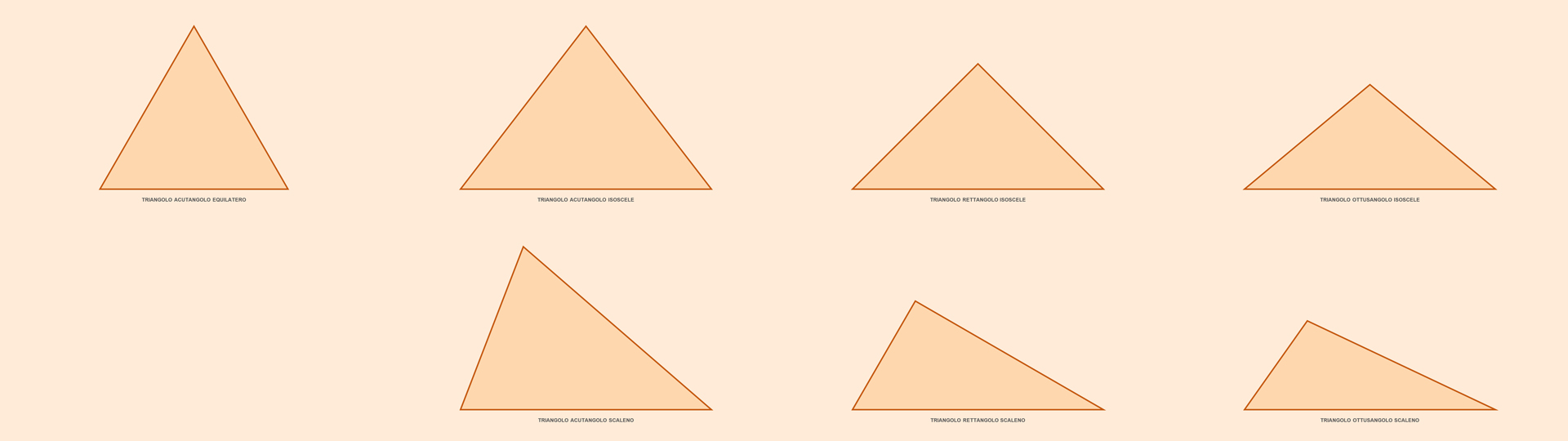 Disegni dei principali triangoli conosciuti